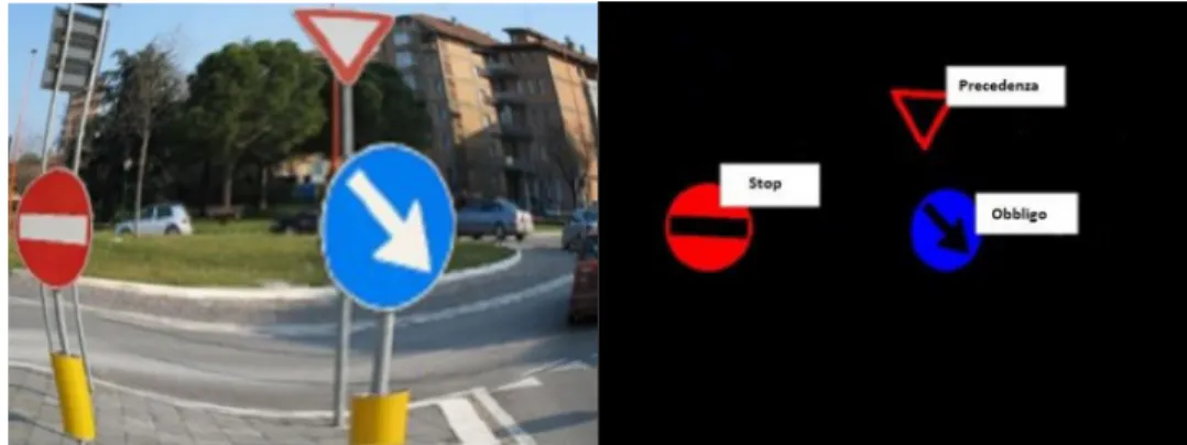 Fig. 1: Input image acquired with fish eye lenses (LEFT) and Output result (RIGHT) of the recognised traffic signs 