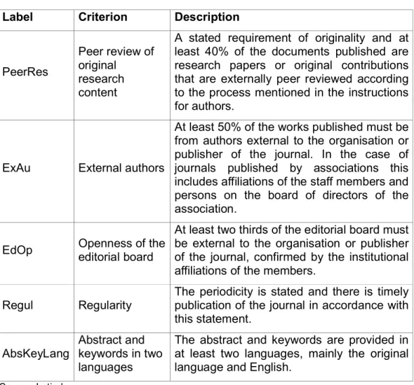 Table 1 Selected variables based on editorial criteria of WoS  Label  Criterion  Description 