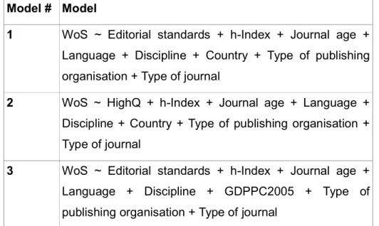 Table 2 Models tested through logistic regression 