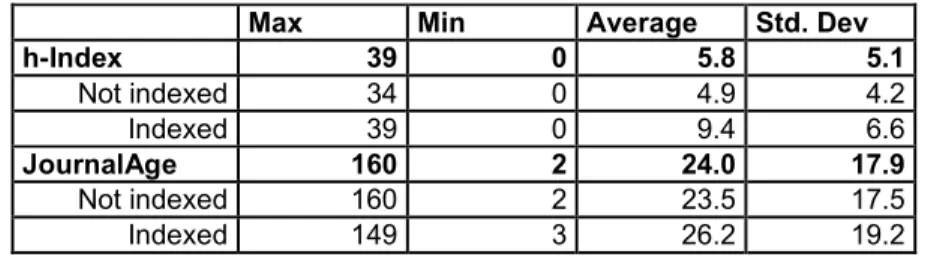 Table 4 Numerical variables 