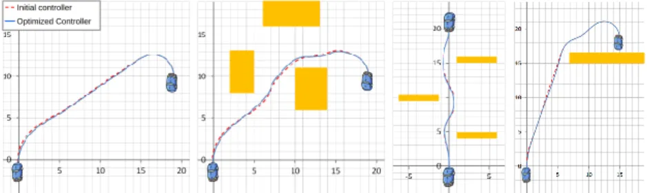 Figure 11 shows several examples of how the robot is controlled to reach the goal configuration (x, y, φ, γ, v) = (0, 0, 180 ◦ , 0, 0) by both the initial and neuro-fuzzy controllers