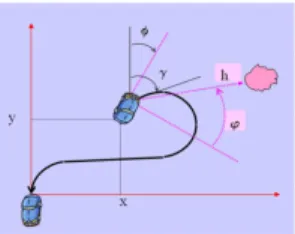 Figure 2: Area of unavoidable obstacles
