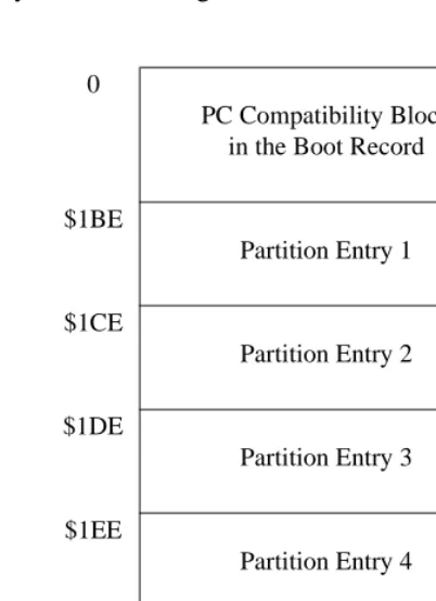 Figure 3-1.  Boot Record