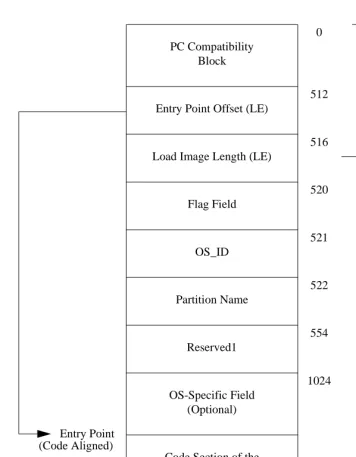 Figure 3-3.  Layout of the $41-Type Partition