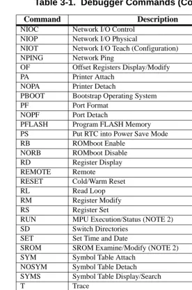 Table 3-1.  Debugger Commands (Continued)