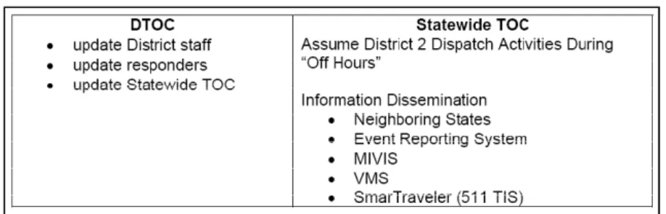 Figure 3.1: MASSHIGHWAY RFQ/P Existing Operating Environment (cont.) 