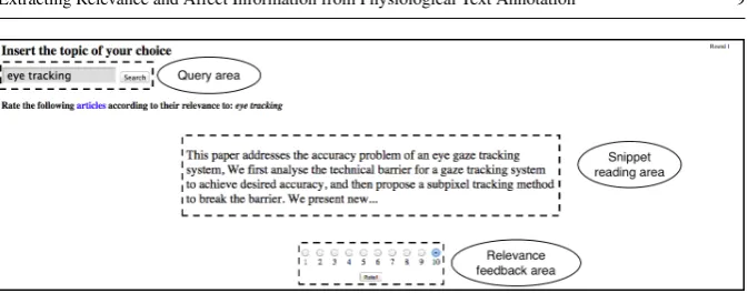 Fig. 2: Experimental task and user interface. The participant submits a query, andthe system retrieves six abstract snippets of which three are relevant and three areirrelevant to the query