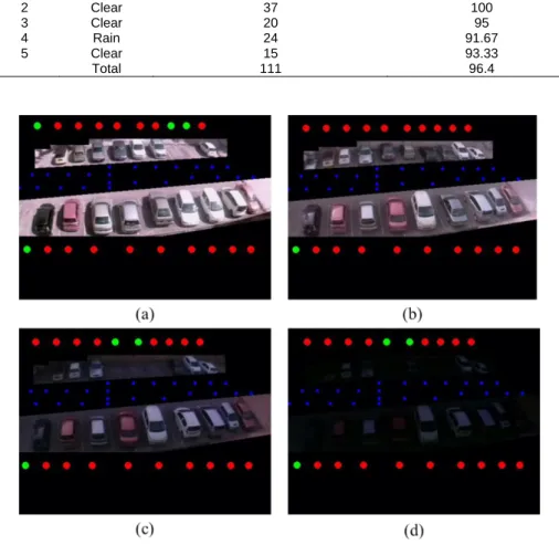 Table 1. Data Collected from 111 samples 