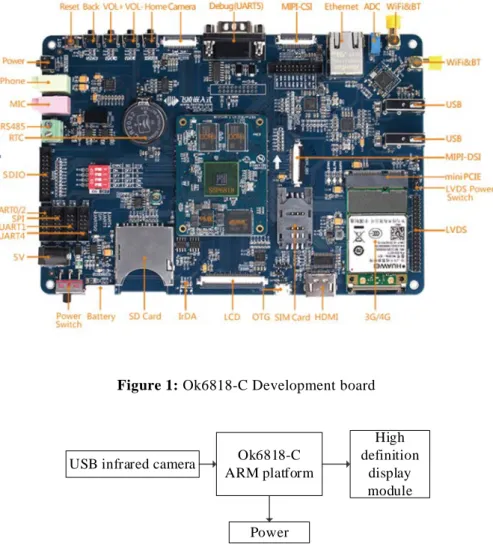 Figure 1: Ok6818-C Development board 