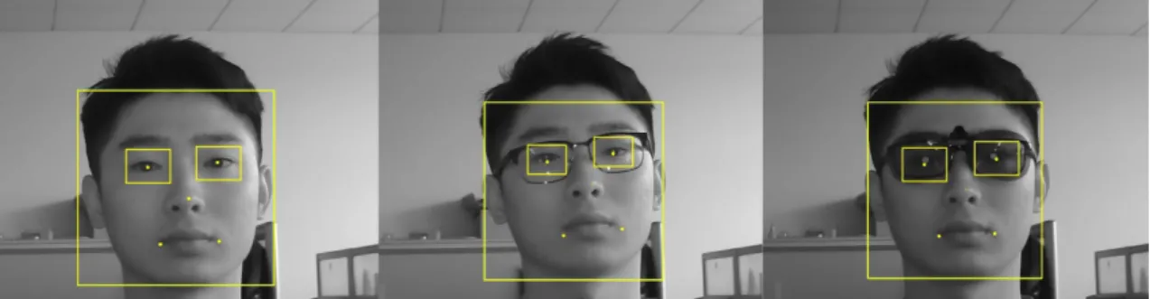Figure 5: The diagram of face detection and alignment results 
