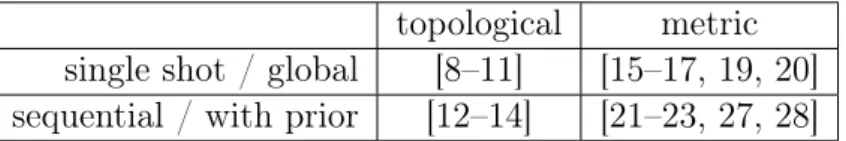 Table 2.1: Classification of localization problems with a few examples of proposed solutions.