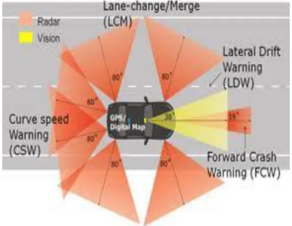 Fig 6Prototype model 