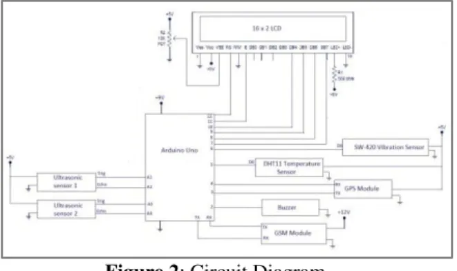 Table 1: List of components  Sl. 