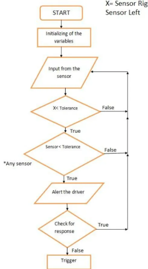 Figure  4(a) :  Anti-Collision  and  Upper  Issue  Flow  Chart 