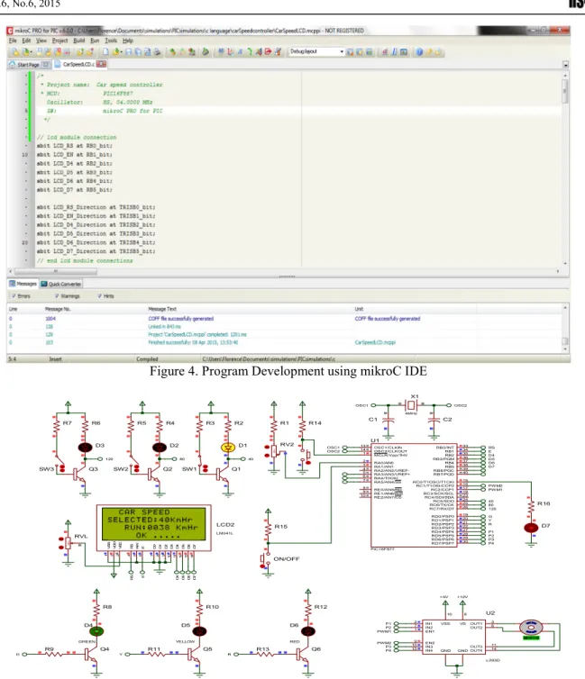 Figure 4. Program Development using mikroC IDE 
