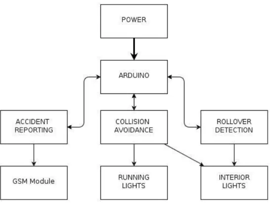 Figure 12 - Overall System Design 