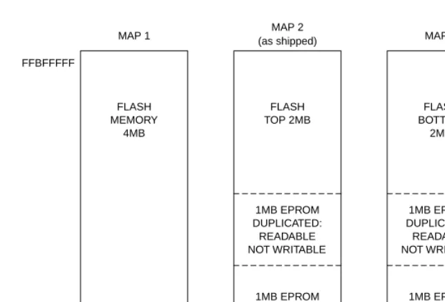 Figure 1-1.  MVME176/177 Flash and EPROM Memory Mapping Schemes