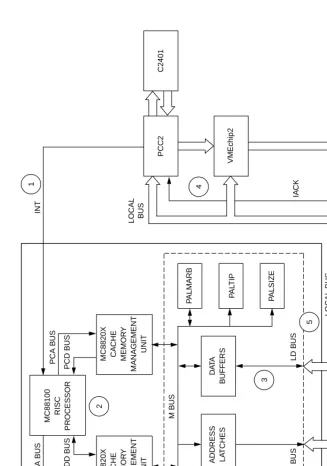 Figure 1-2.  MVME187 Interrupt Handling Protocol