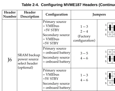 Table 2-4.  Conﬁguring MVME187 Headers (Continued)
