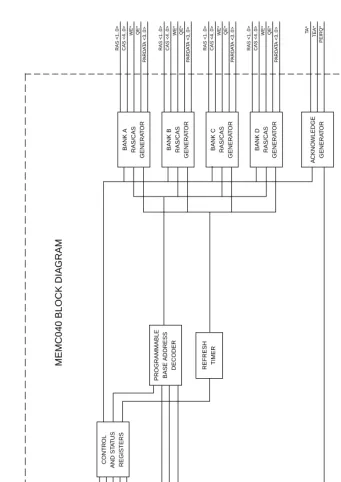 Figure 7-1.  Block Diagram for Memory Using MEMC040