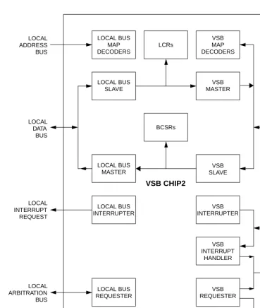 Figure 5-1.  VSBchip2 Block Diagram