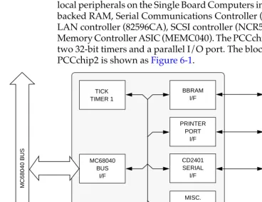 Figure 6-1.  PCCchip2 Block Diagram