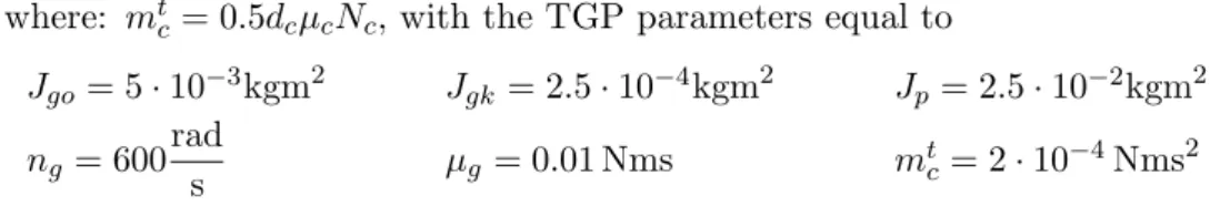 Fig. 5. Variations of the TGP angular position in function of time caused by initial conditions: (a) without correction control, (b) with correction control