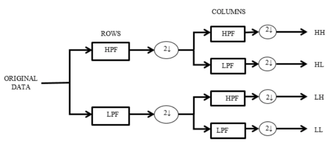 Figure 2.5: Decomposition process