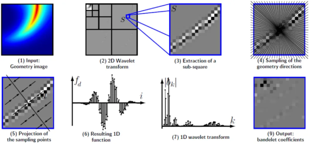 Figure 3.2: Overview of the algorithm