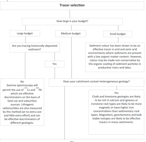 Fig. 1. (continued).