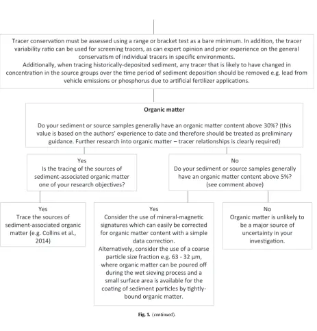 Fig. 1. (continued).