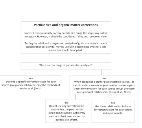 Fig. 1. (continued).