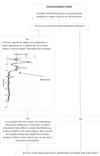 Fig. 1. (continued).