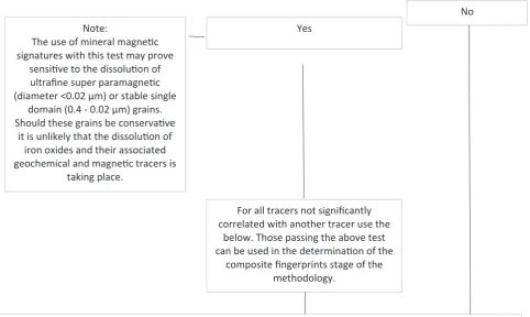 Fig. 1. (continued).