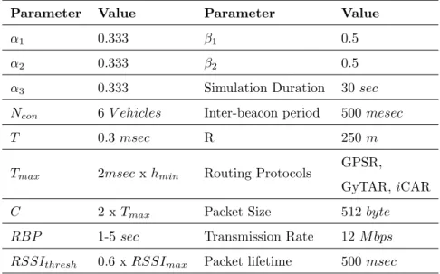 Table 3.1: Simulation Parameters for iCAR Evaluation