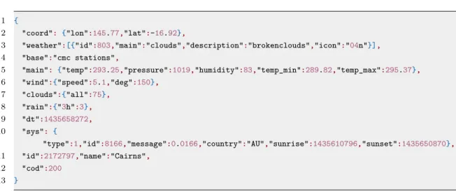 Table 3.2: IPSO temperature Object Name ID Instances Object URN