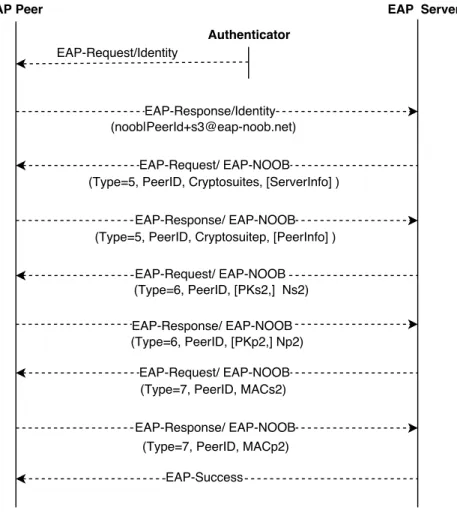 Figure 8: Reconnect-exchange