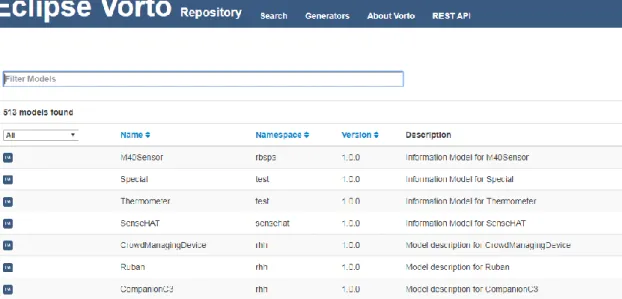 Figure 2-9 shows the web interfaces of Vorto repository. There is a list of information  models is provided to be managed and reviewed