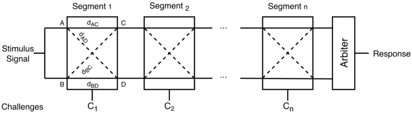 Figure 2.1: The model of an n-bit arbiter PUF.