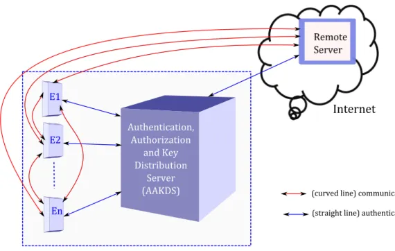 Figure 3.2: Proposed Framework.