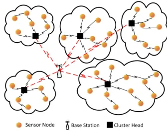 Fig. 1. WSN topology