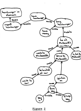 Hamburger algorithm, with actions, states, Figure 2 causality and enablement explicit