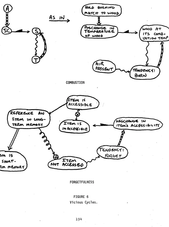FIGURE 6 Vicious Cycles. 