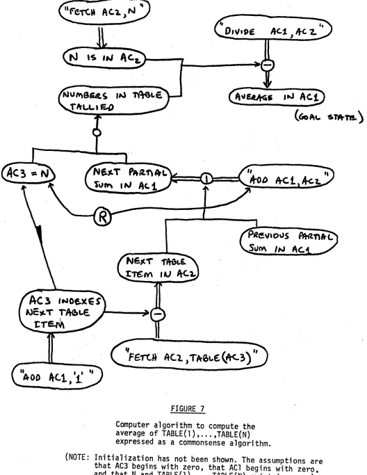 Computer algorithm to compute the FIGURE 7 average of TABLE(1),...,TABLE(N) 