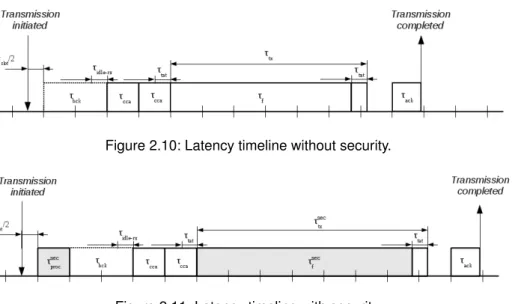 Figure 2.10: Latency timeline without security.