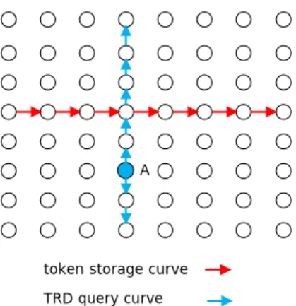 Figure 6. A simple double ruling scheme on a grid.