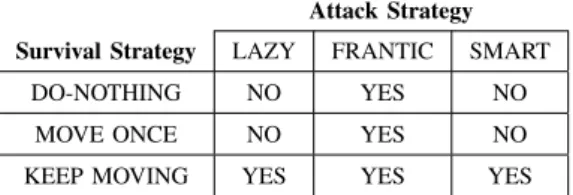 TABLE II.