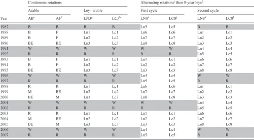 Table 1 continued