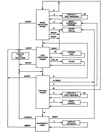 FIGURE 1-1. 