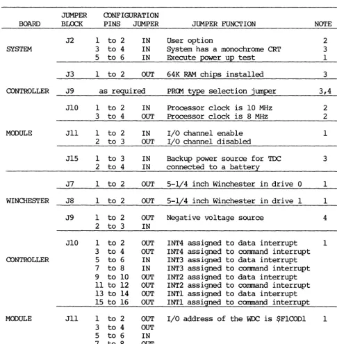 TABLE 8-1. Basic System Configuration 